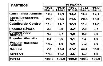 História (não classificadas)