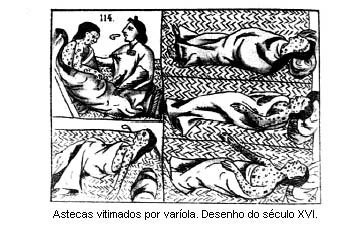 História da América