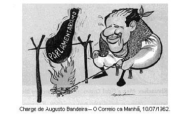 História do Brasil