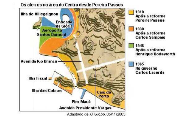 História Geral