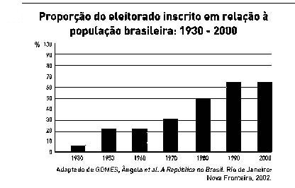 História Geral