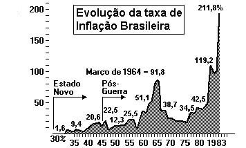 História (não classificadas)
