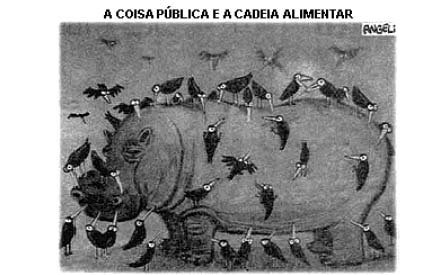 História Política