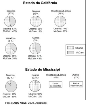 Pesquisa eleitoral