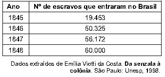 História
