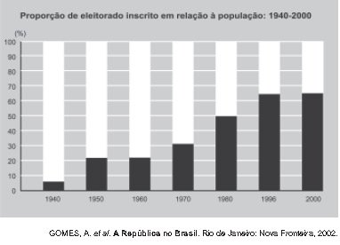 História