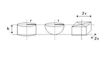 Esfera e Geometria esférica