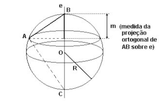 Esfera e Geometria esférica