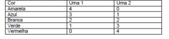 Matemática: Quantidade de bolas