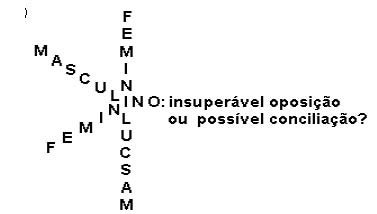 Dissertação