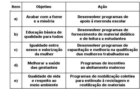 Figuras de linguagem