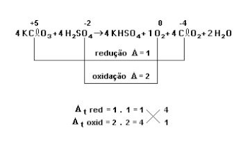 Oxi-redução