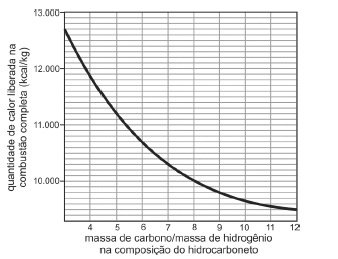 Gráfico: Estimativa do poder calorífico